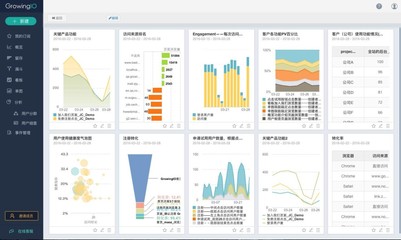数据分析流程虽长，产品经理如何一人高效掌控？——兼谈在数字动漫制作中的应用