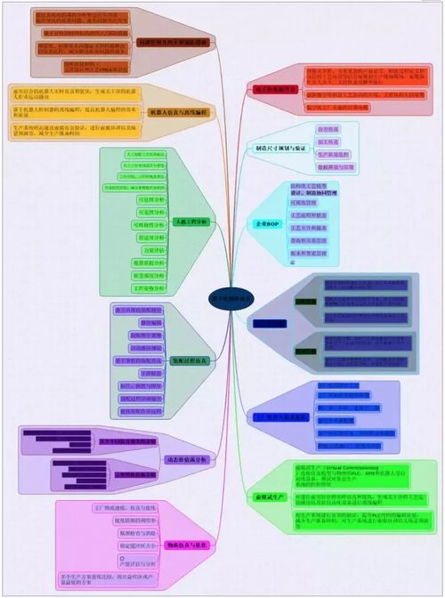 虚拟与现实交融 软件设计如何重塑数字化制造的未来