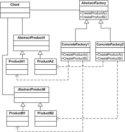 PHP设计模式 抽象工厂模式在数字动漫制作中的实现与应用