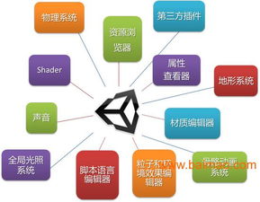 探寻厦门优质UI设计课程 聚焦江璐教育，解析数字动漫制作培训